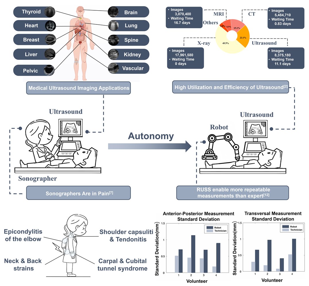 Graphical abstract