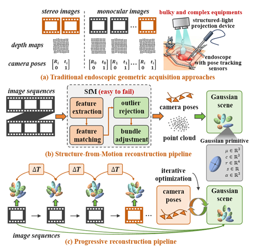 Graphical abstract